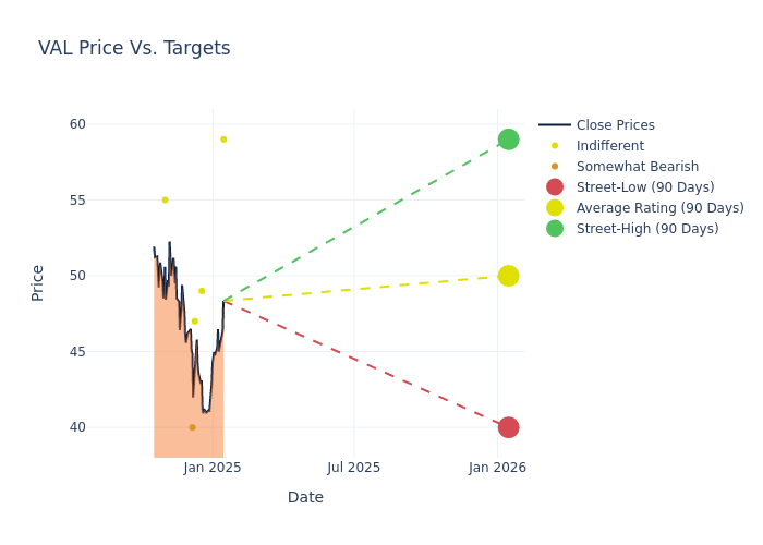 price target chart