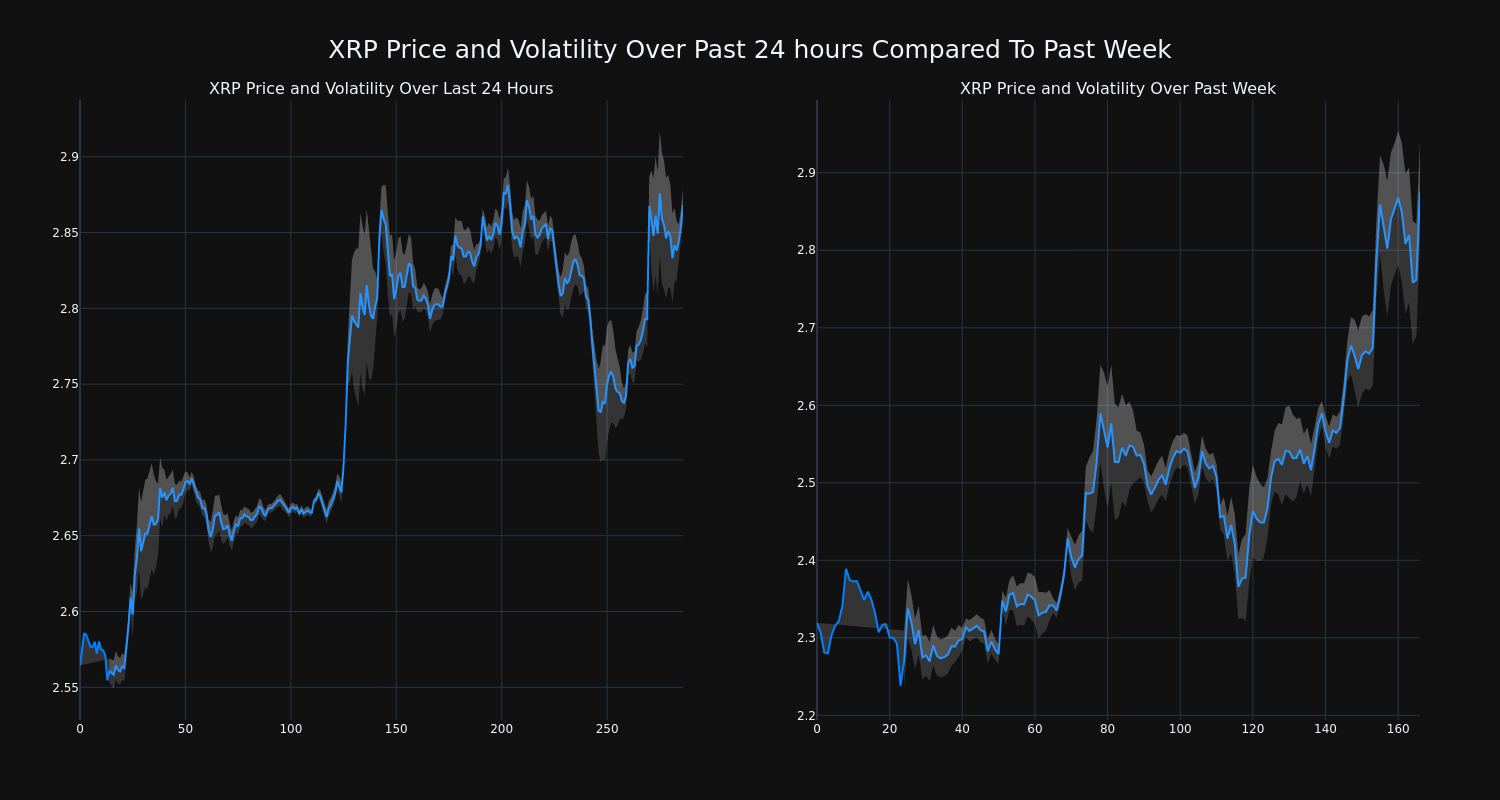 price_chart