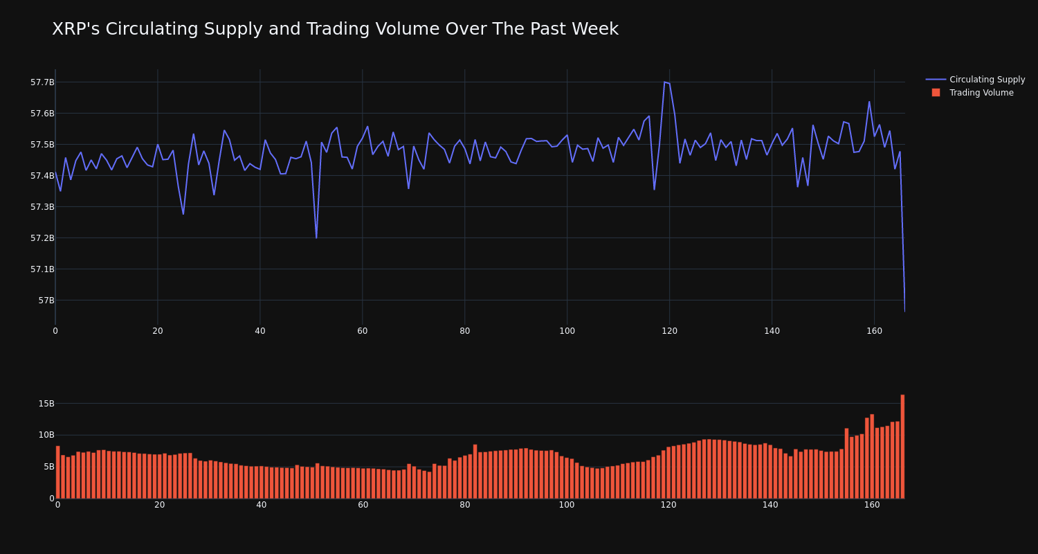 supply_and_vol