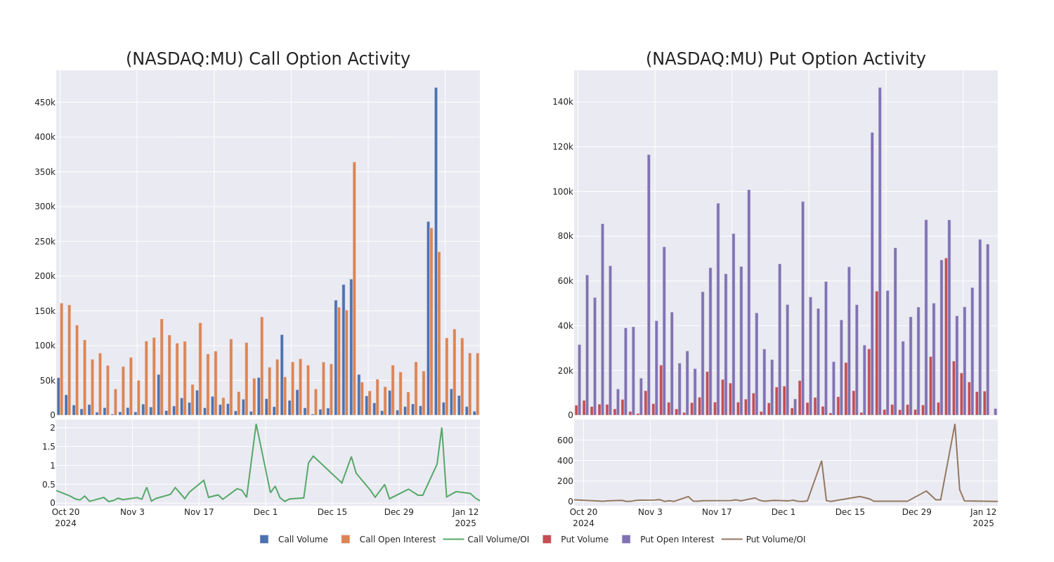 Options Call Chart