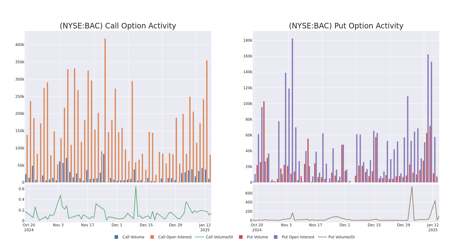 Options Call Chart