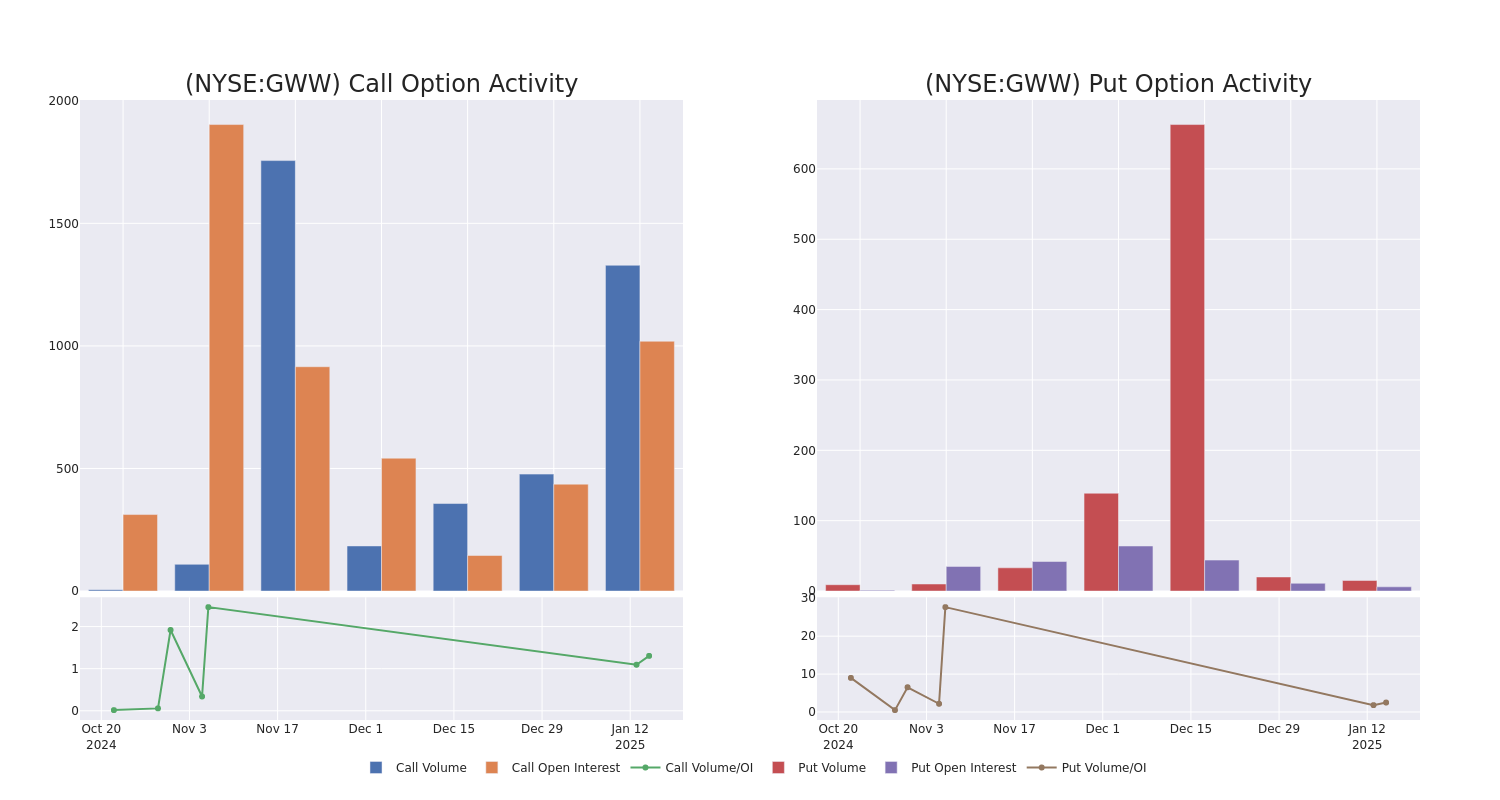 Options Call Chart