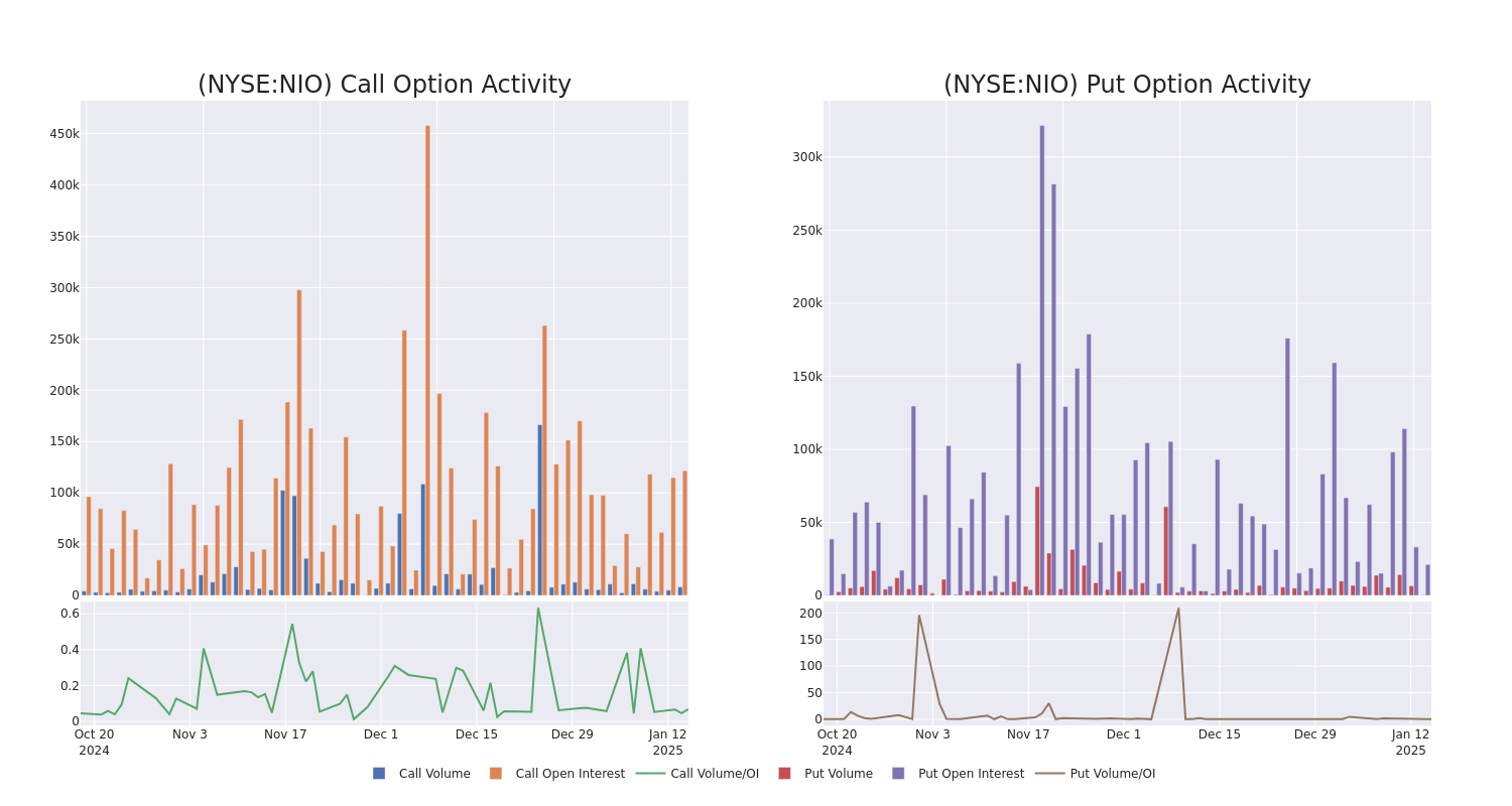 Options Call Chart