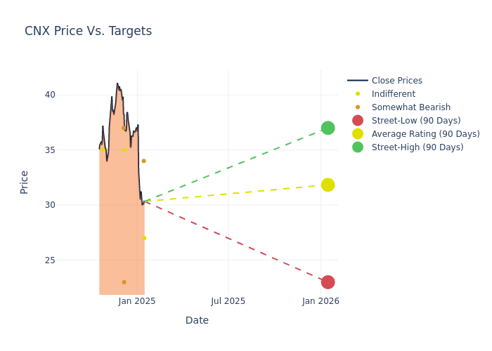 price target chart