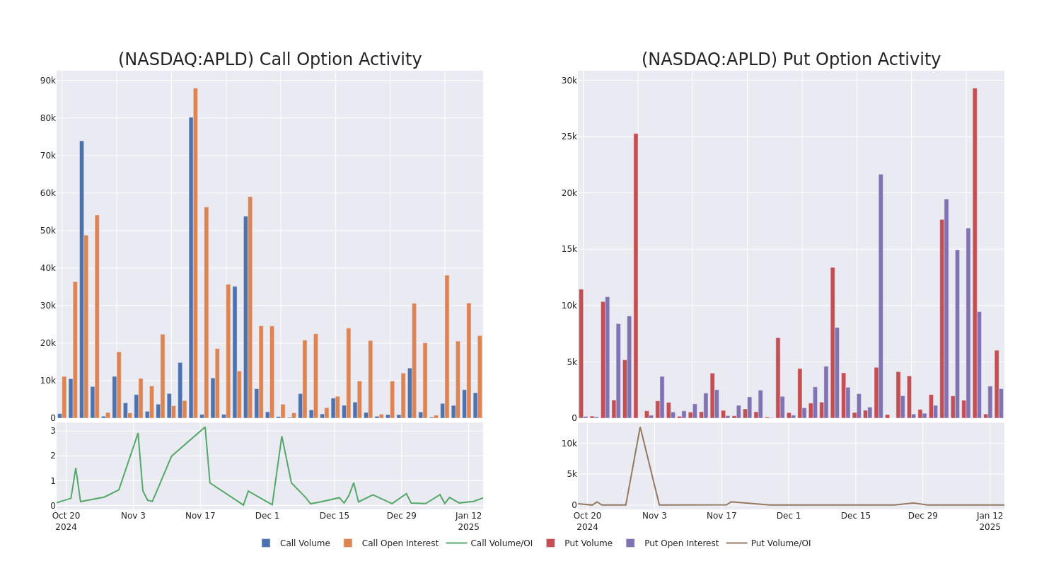 Options Call Chart