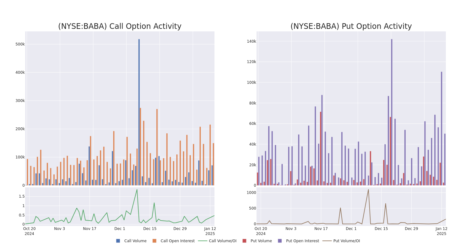 Options Call Chart