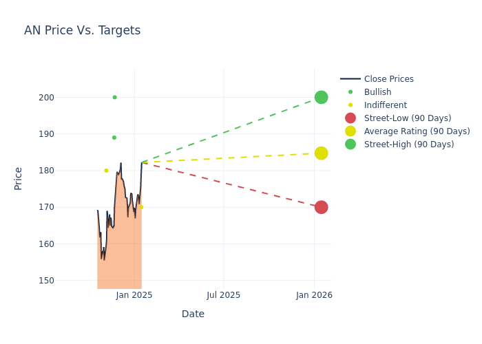 price target chart