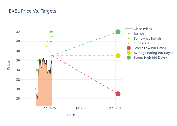 price target chart