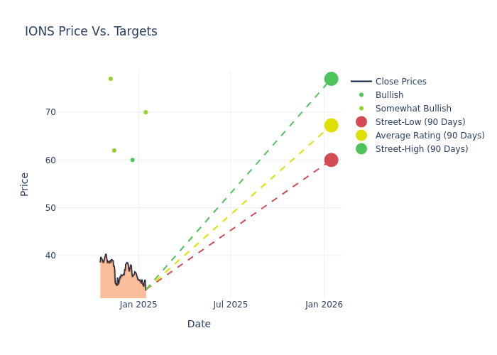 price target chart