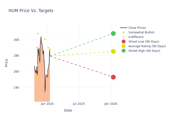 price target chart