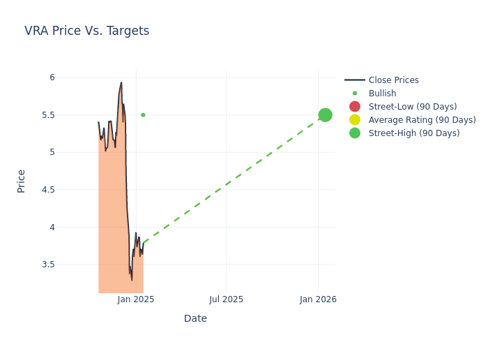 price target chart