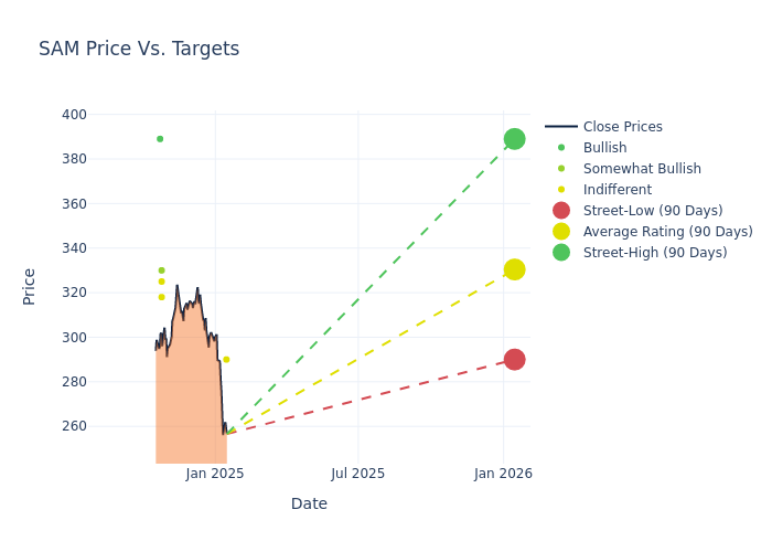 price target chart