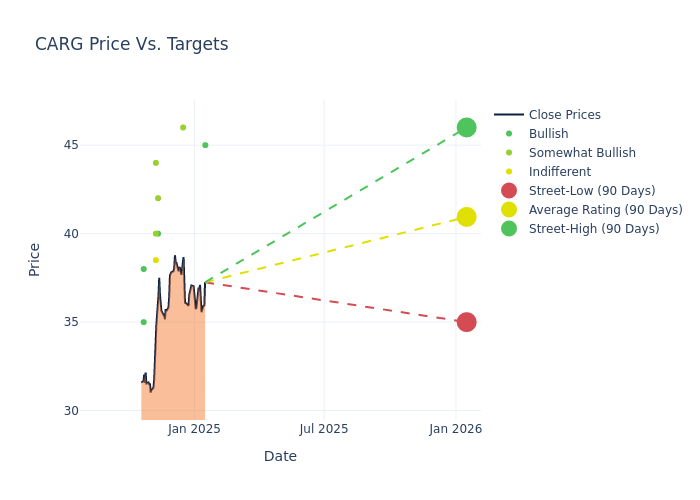 price target chart