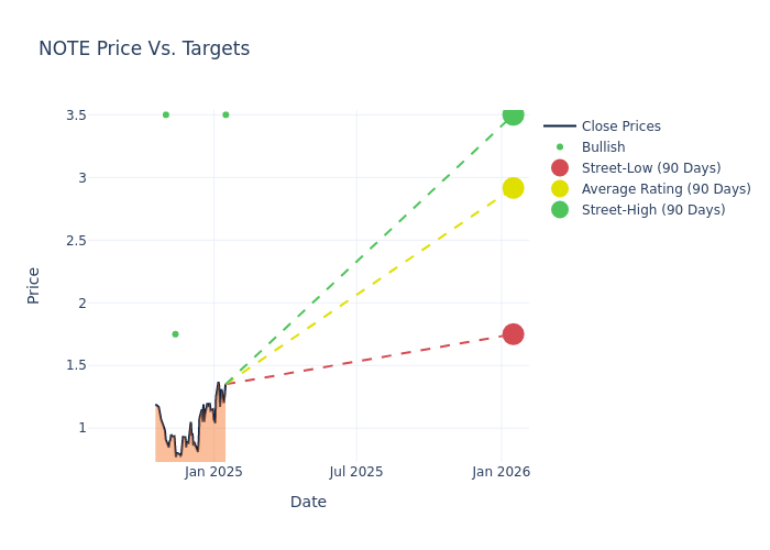 price target chart