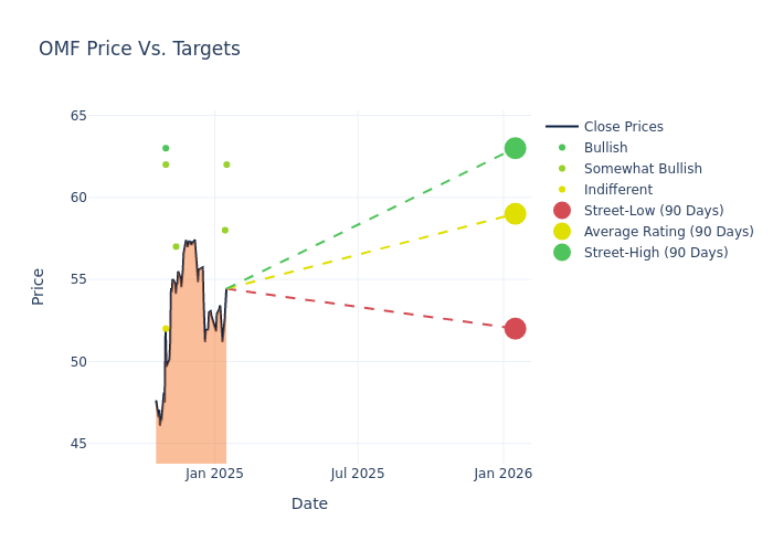 price target chart