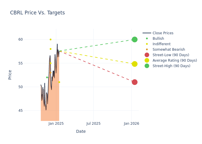 price target chart