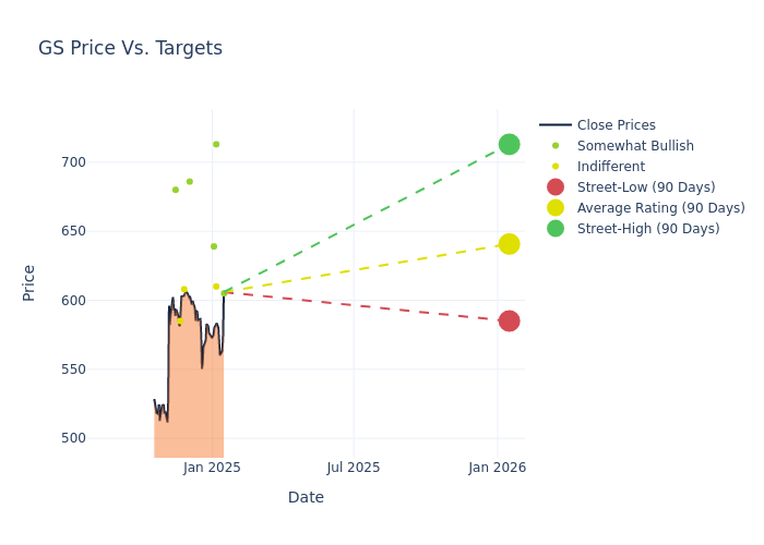 price target chart