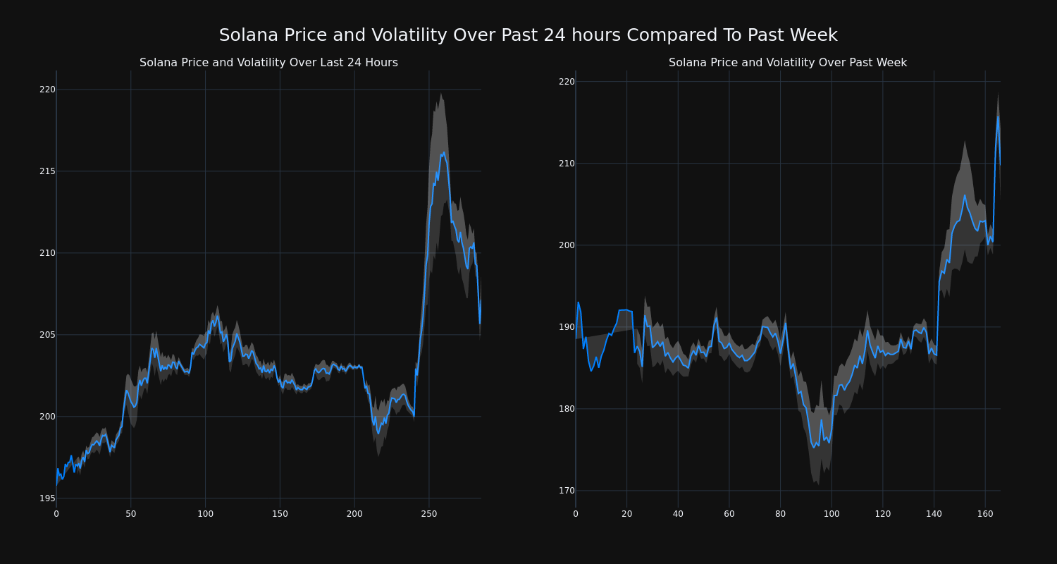 price_chart