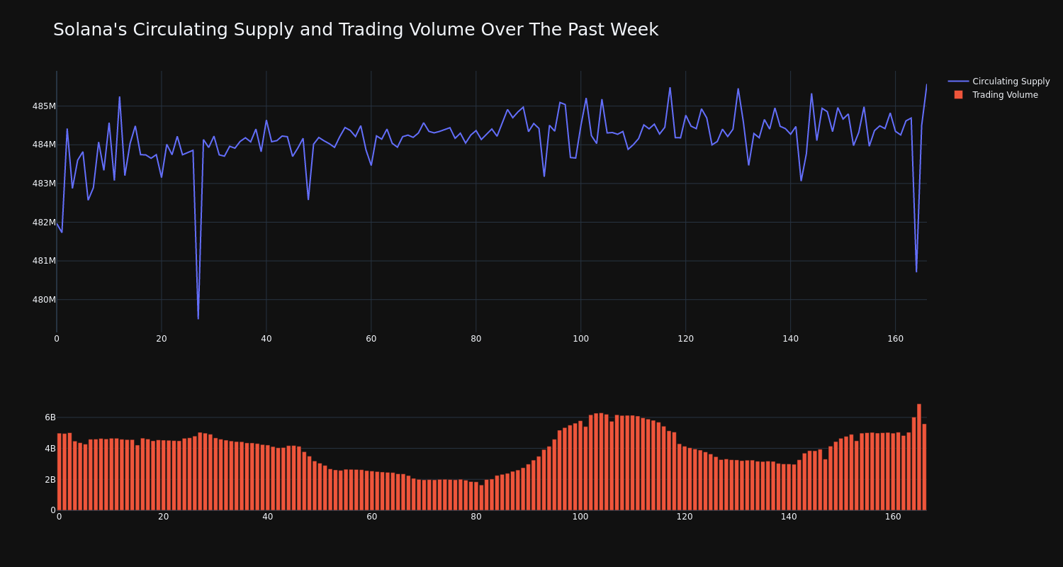 supply_and_vol