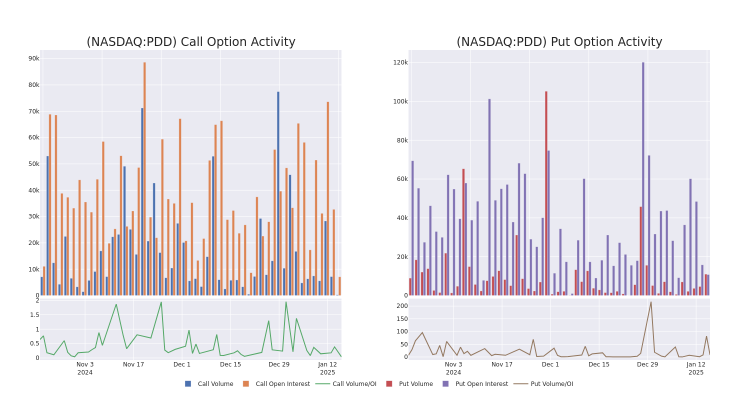 Options Call Chart