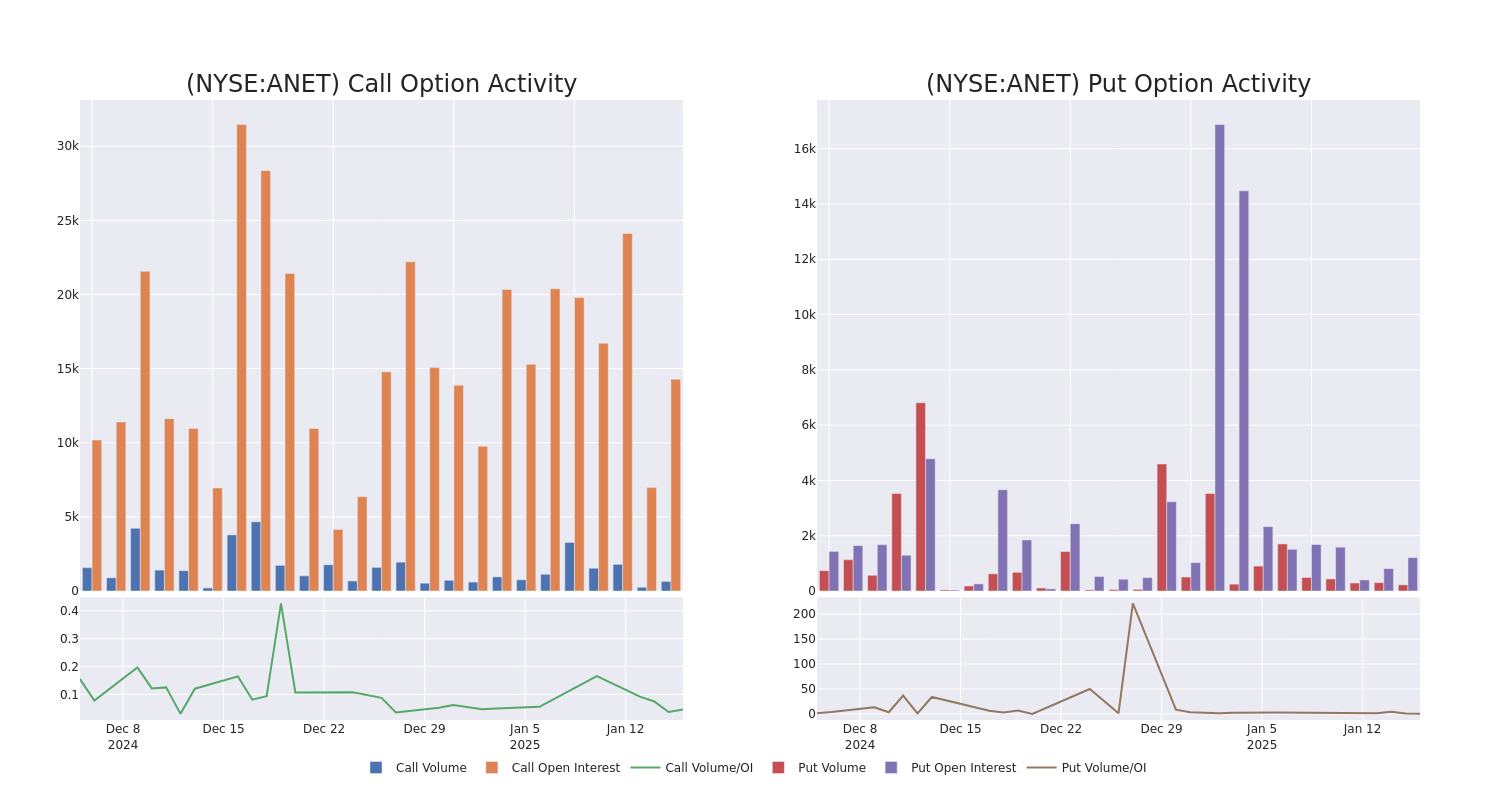 Options Call Chart