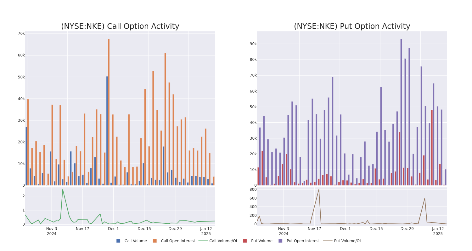 Options Call Chart