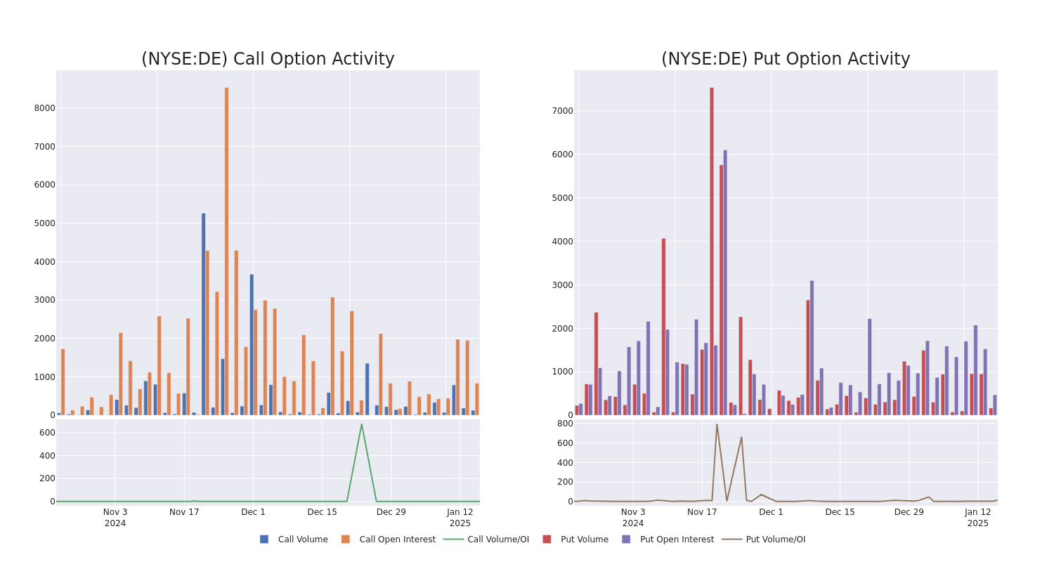 Options Call Chart