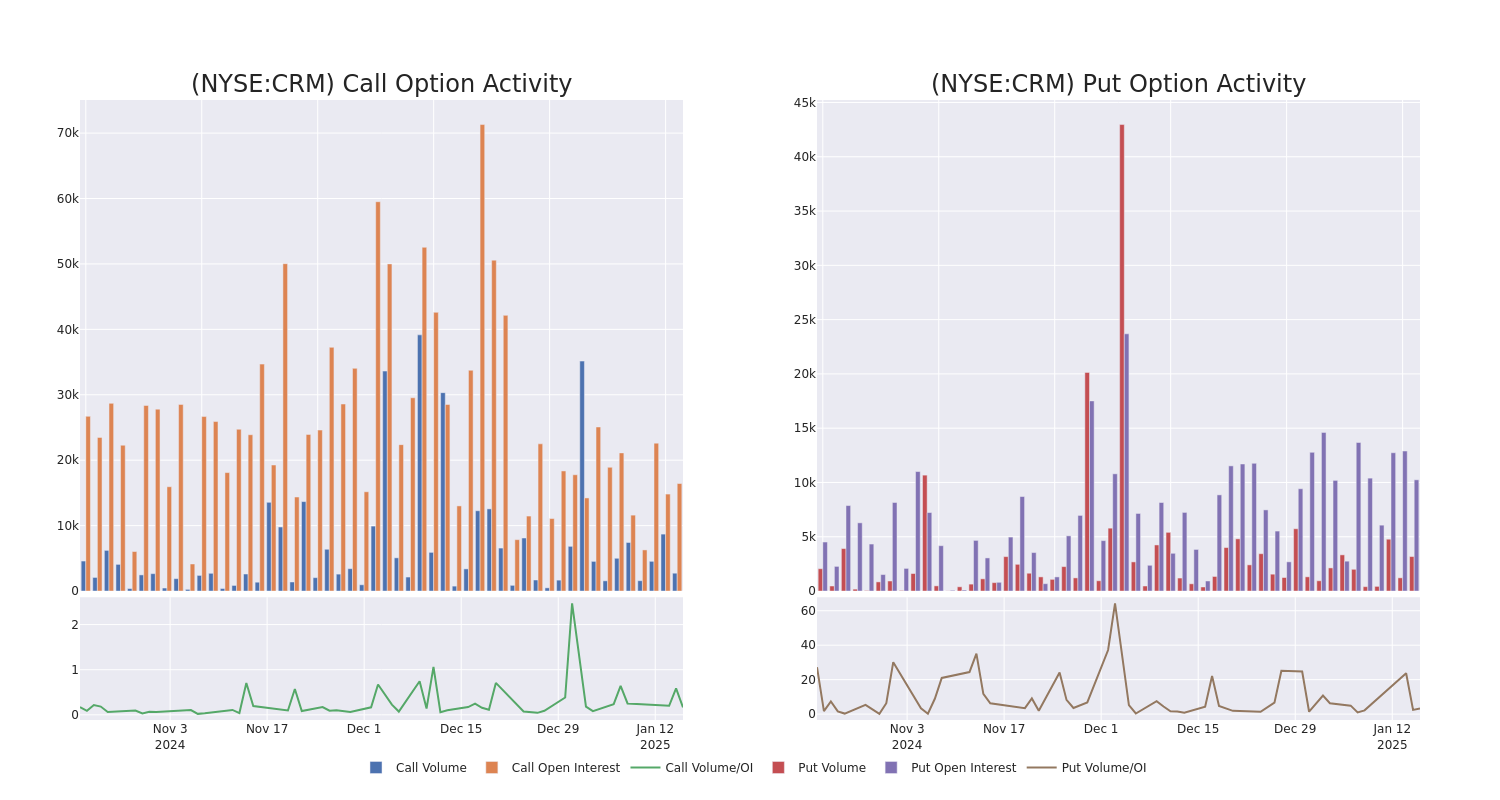 Options Call Chart