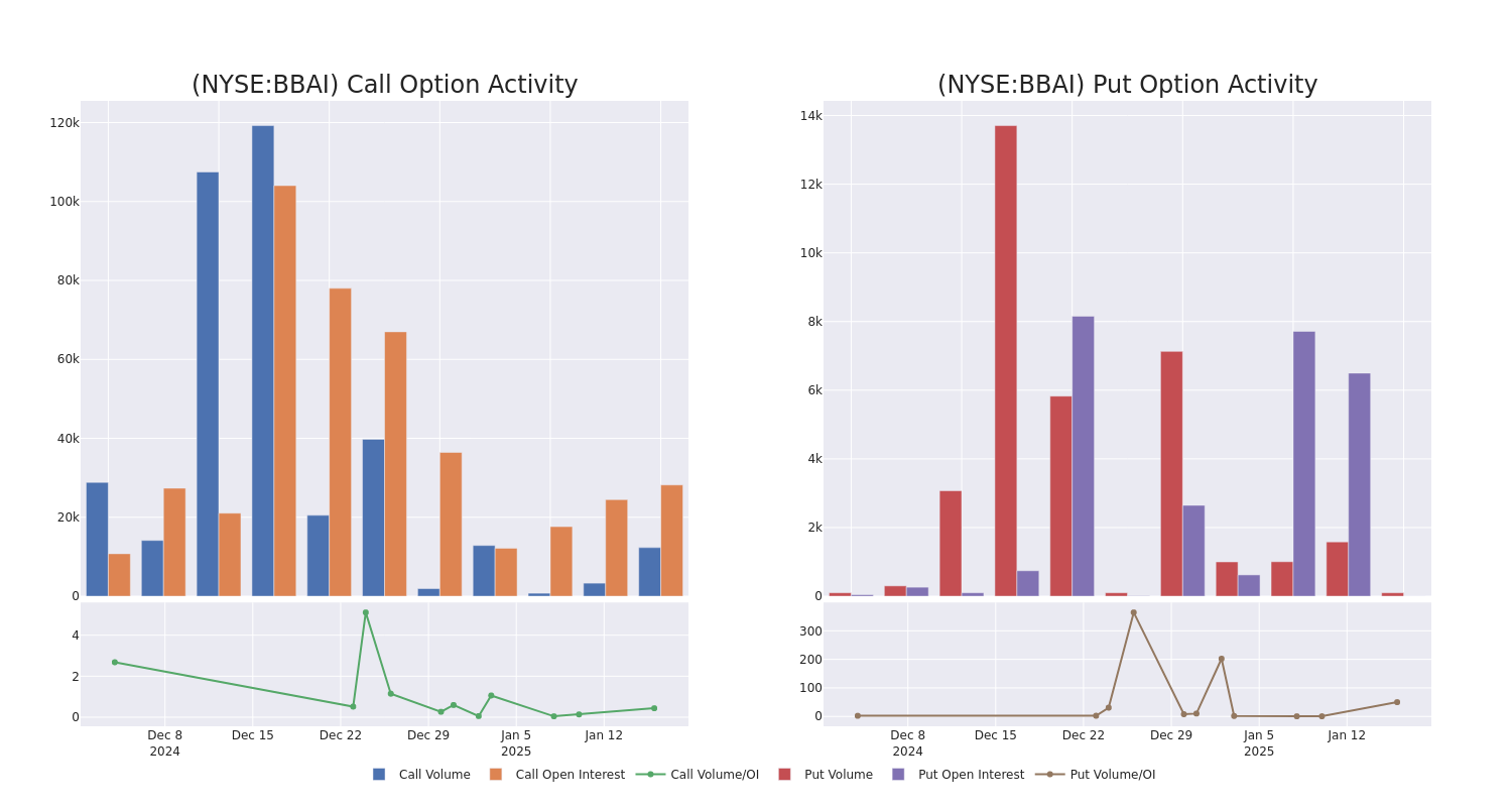 Options Call Chart