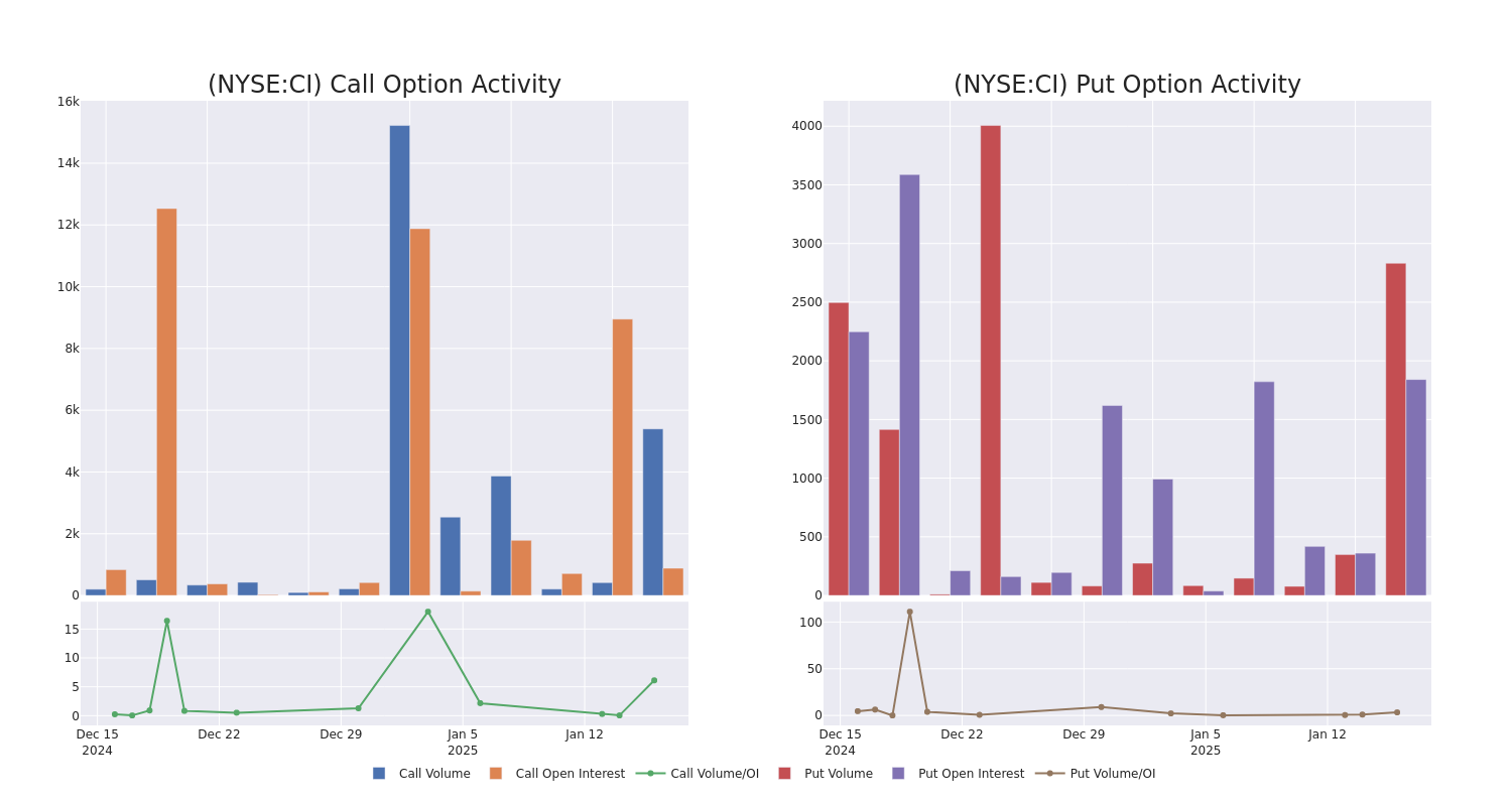 Options Call Chart