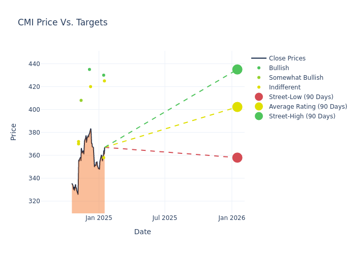 price target chart