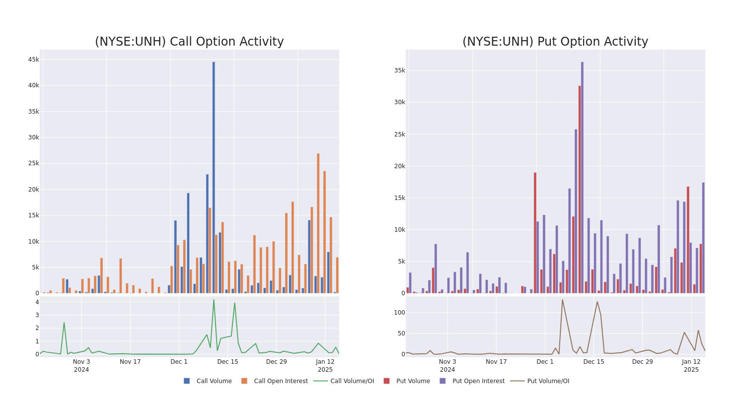 Options Call Chart