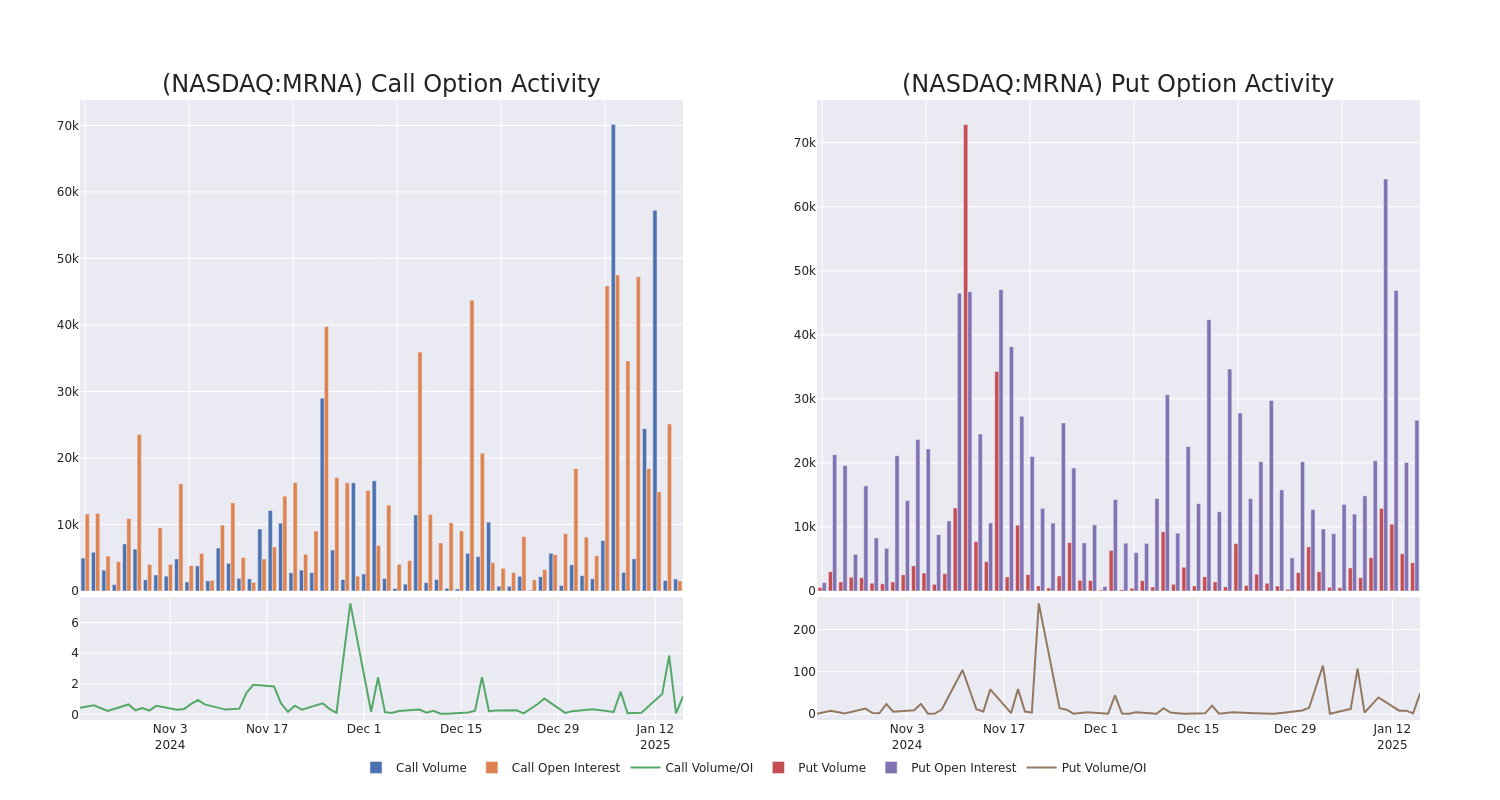 Options Call Chart