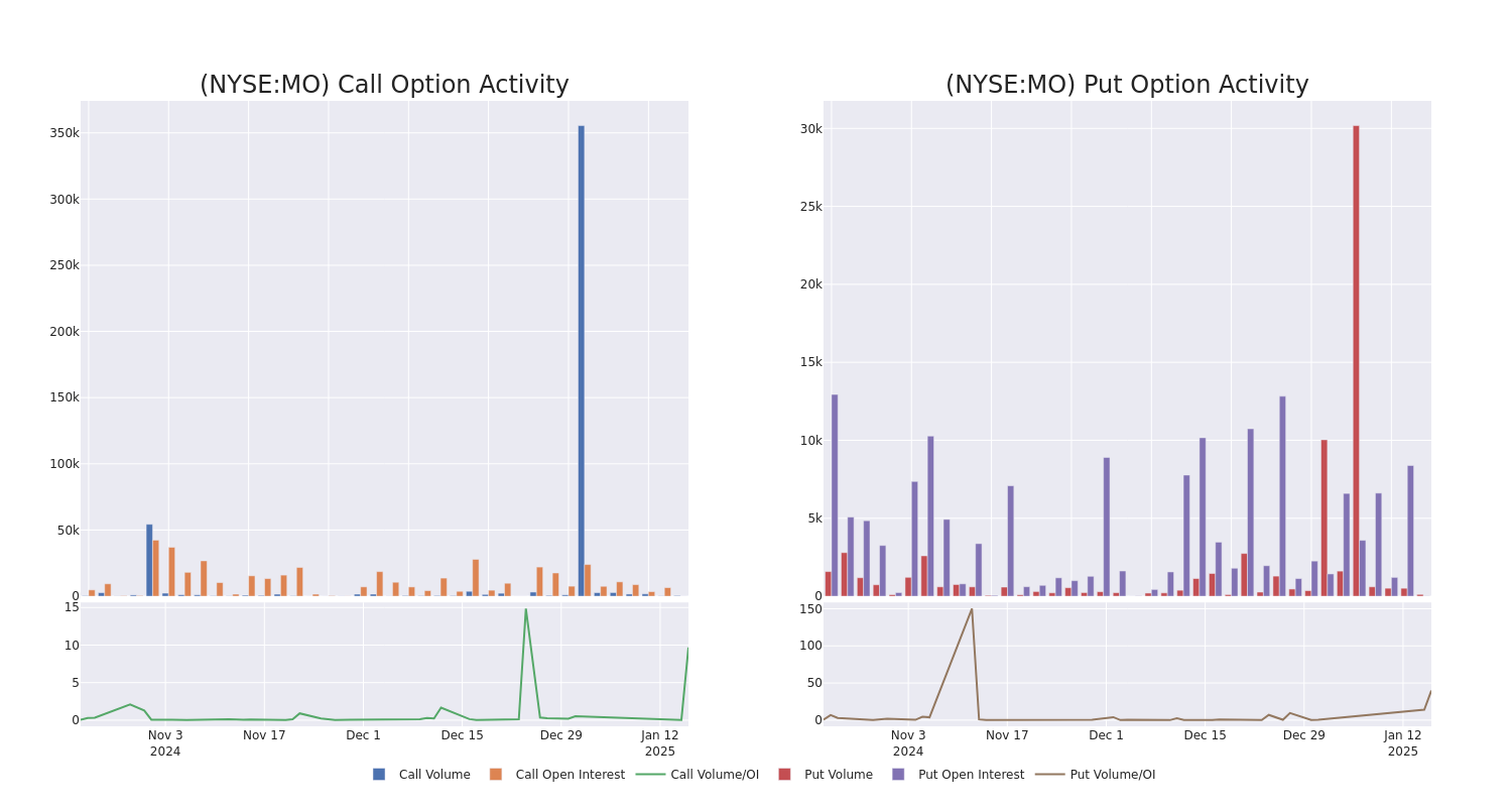 Options Call Chart