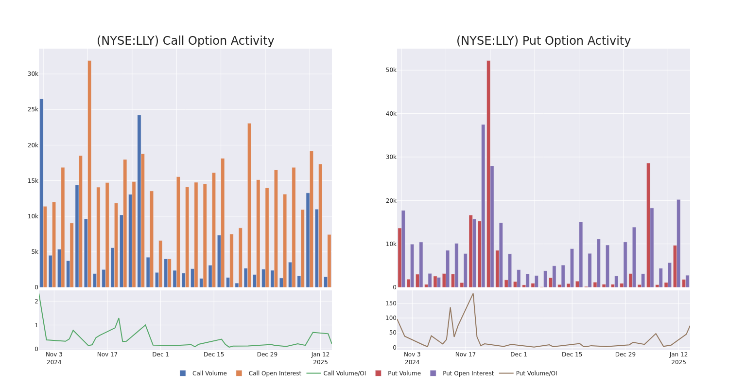 Options Call Chart