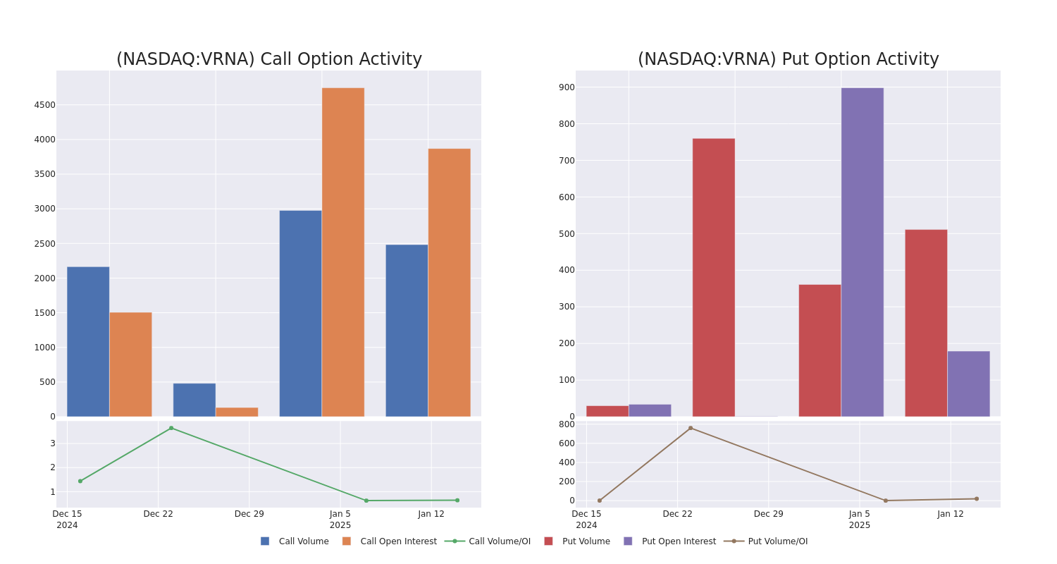 Options Call Chart