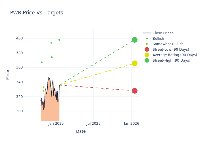 price target chart