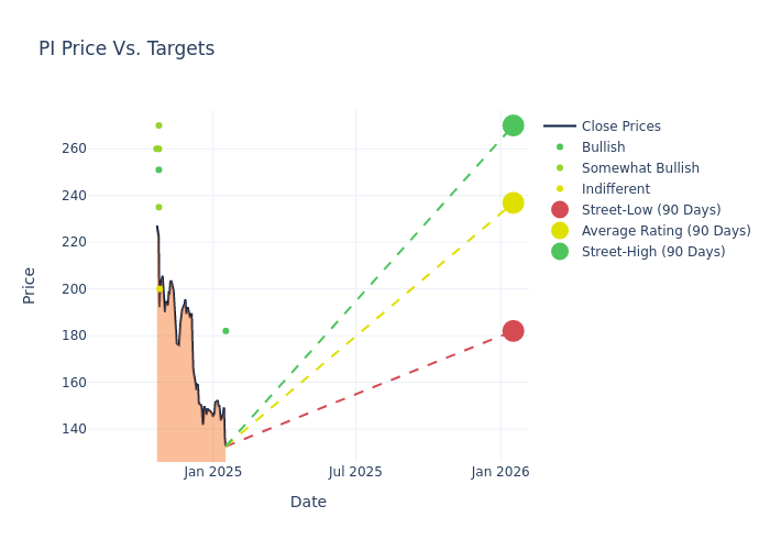 price target chart