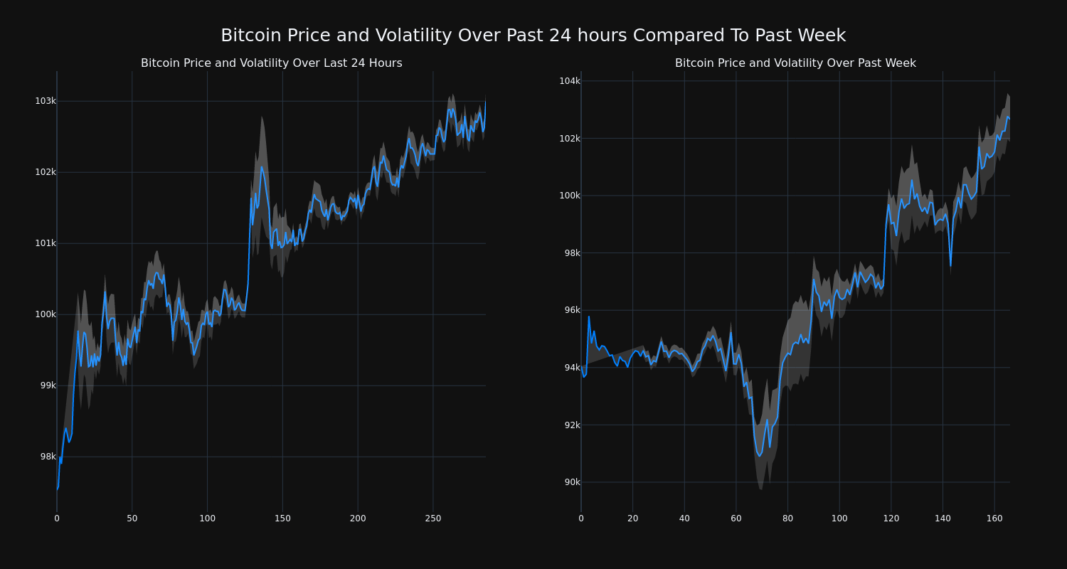 price_chart