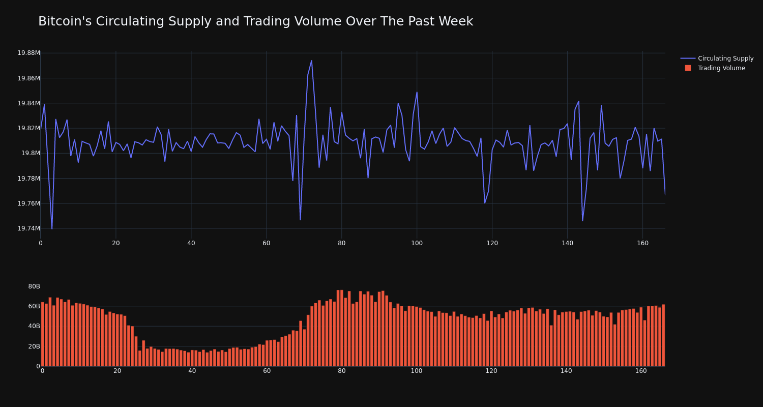 supply_and_vol