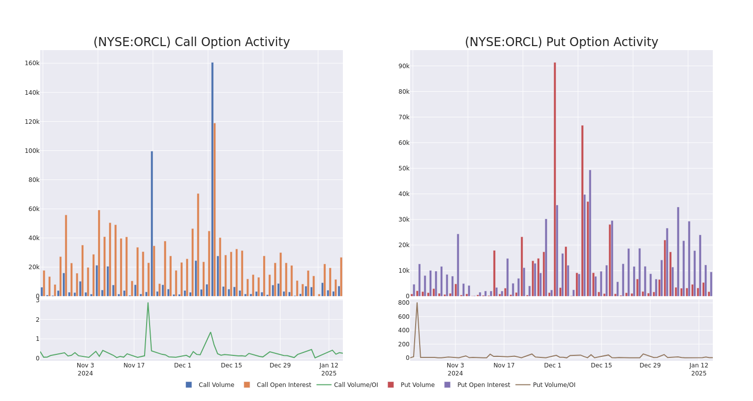 Options Call Chart