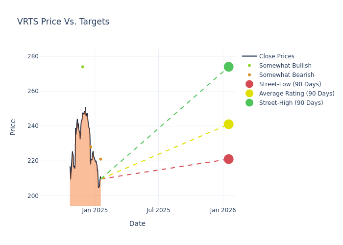 price target chart