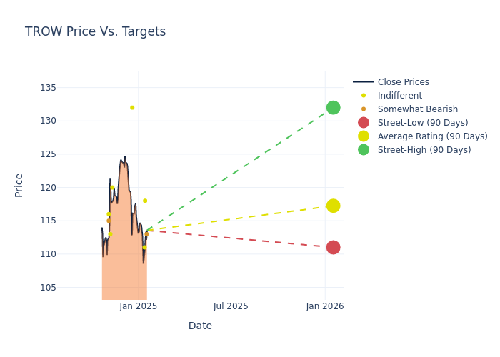 price target chart