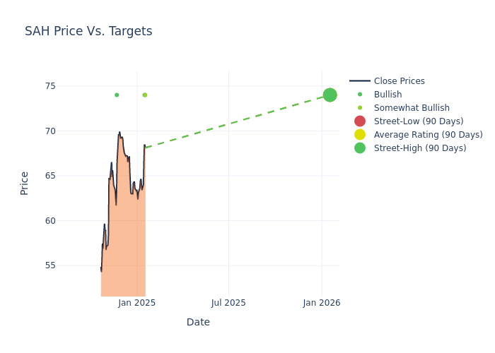 price target chart