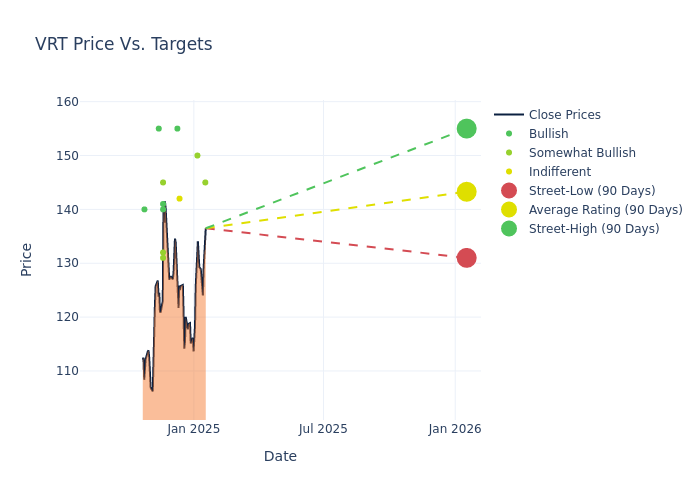 price target chart