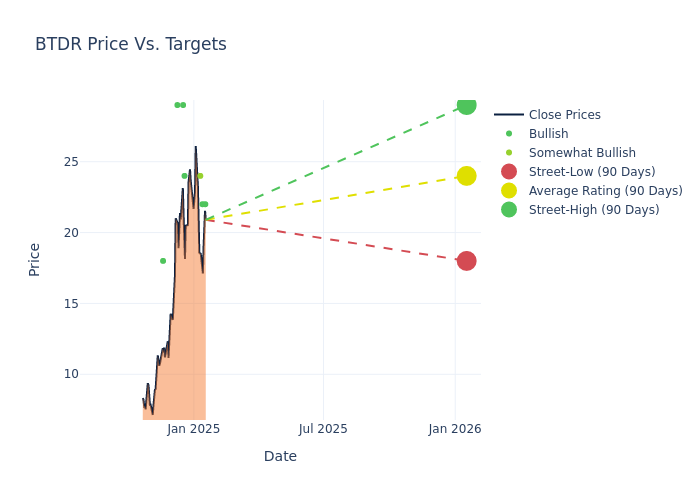 price target chart