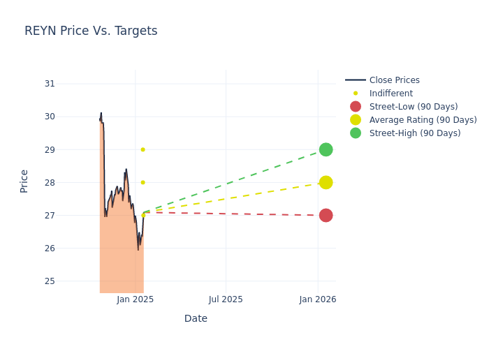 price target chart