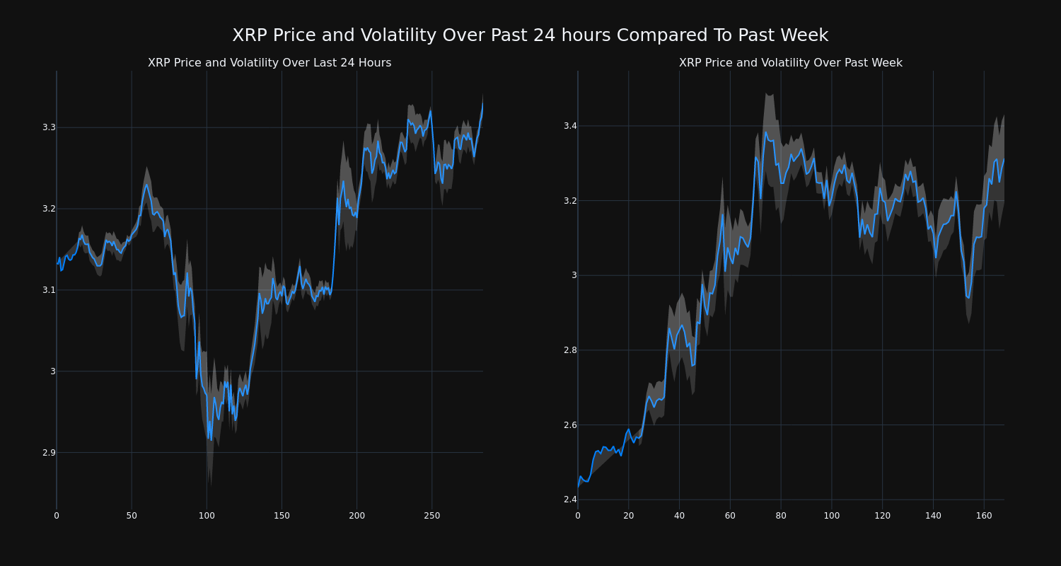 price_chart