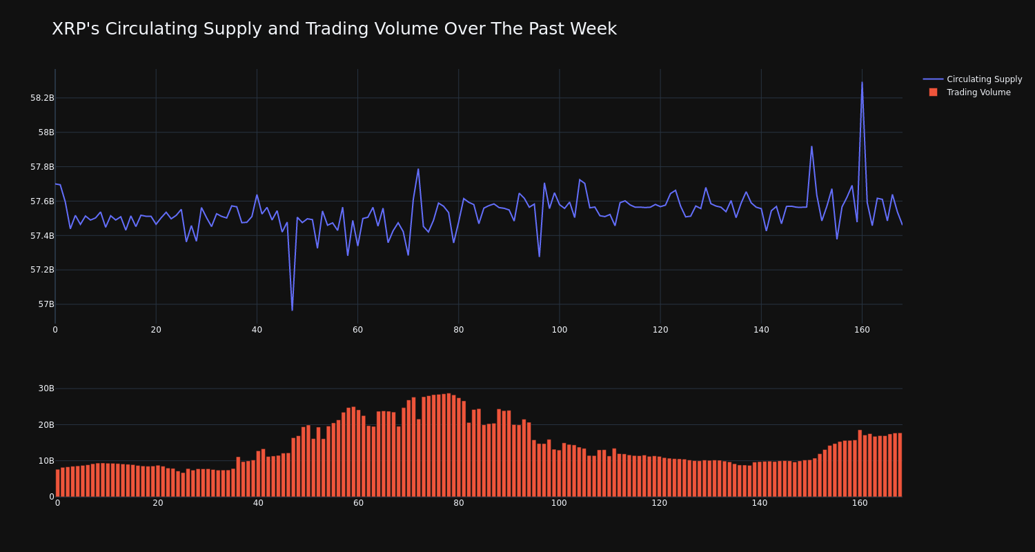 supply_and_vol