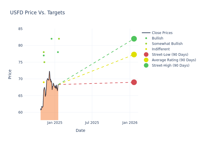 price target chart